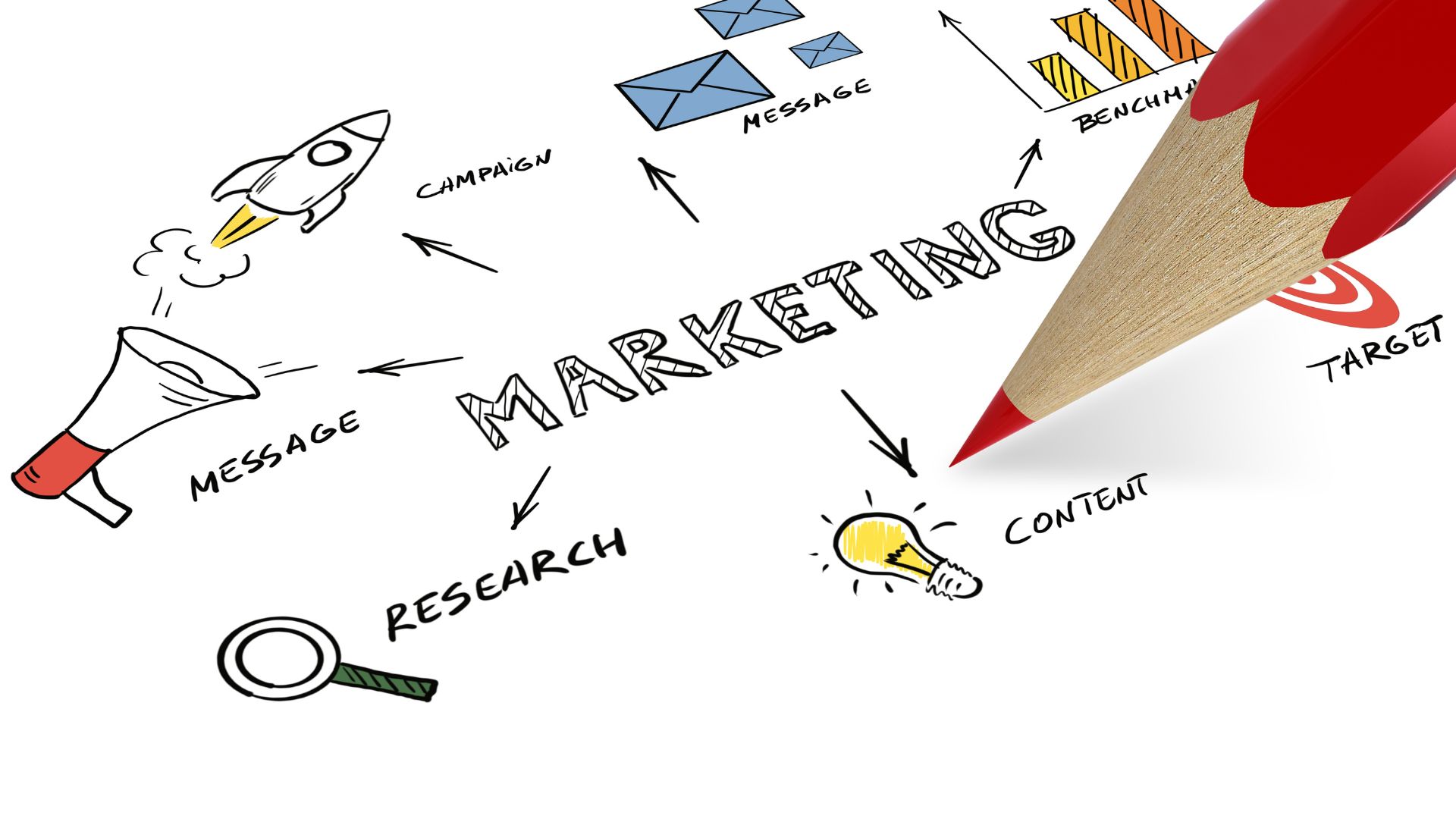 Descubra como o ciclo invisível da pesquisa